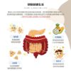 圖片 【好好愛】犬寶專科益生菌60包(盒)