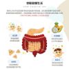 圖片 【好好愛】貓寶專科益生菌60包(盒)