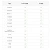 圖片 【現貨速發】小米手環7 PRO版 單機組