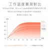 圖片 Cute-Cube 暖風機｜陶瓷電暖器