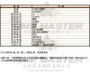 圖片 COACH蔻馳女錶,編號CH00007,30mm玫瑰金圓形精鋼錶殼,粉紅色鑽圈簡約錶面,粉紅真皮皮革錶帶款,表白好禮!