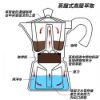 圖片 義式經典摩卡壺 