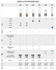 圖片 Dyson HP07 三合一涼暖智慧空氣清淨機，銀白/黑鋼