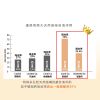圖片 【A+資優】茁越珊瑚鈣錠 2071517