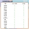 圖片 【現貨速發】小米手環7 NFC版 單機組