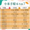 圖片 【現貨速發】小米手環7 NFC版 單機組