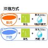 圖片 【秋葵綠茶 沖泡飲】免運超值價！