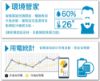 圖片 禾聯R32雲端+芬多殺菌防沼氣一級SK系列變頻冷暖型冷氣HI-SK85H/HO-SK85H