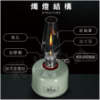圖片 【銀角YouTube推薦款】Campingmoon氣氛燭燈