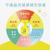 圖片 【光纖凍®】葉黃素Plus高機能果凍 (14包入/盒) 守護晶亮健康、補充蔬果營養 Visionfibery